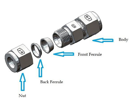 Double Ferrule Compression Fittings